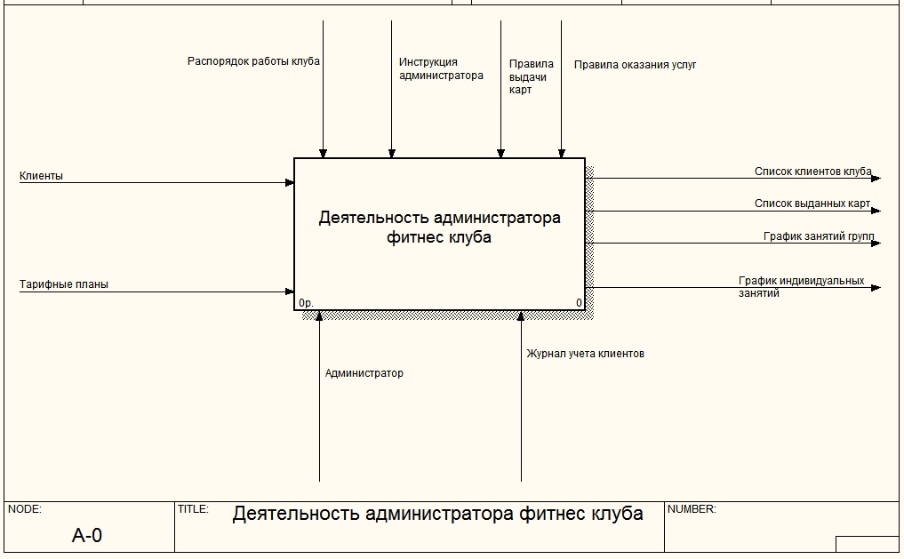 Курсовая Работа На Тему Фитнес Клуб